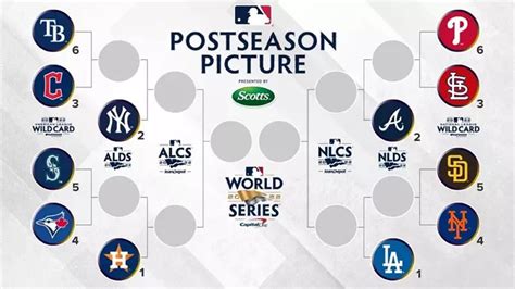 are wild card games elimination|mlb wild card playoffs.